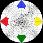 Four locations elemenatl&nbsp;colrs