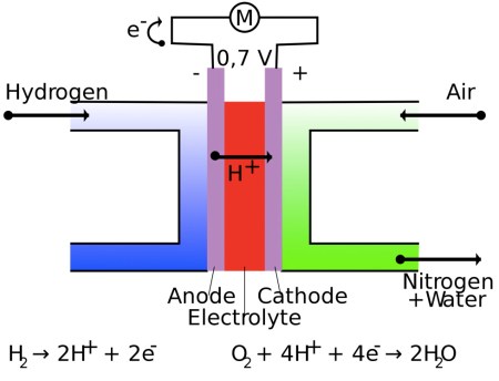 rcjFuelCellDiagram